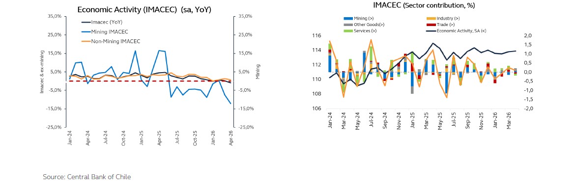 graficos chile