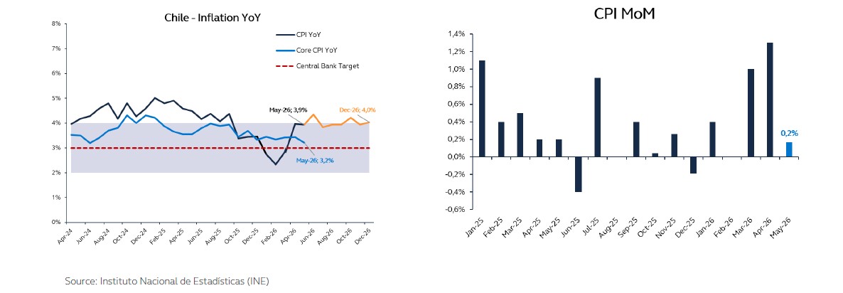 graficos chile