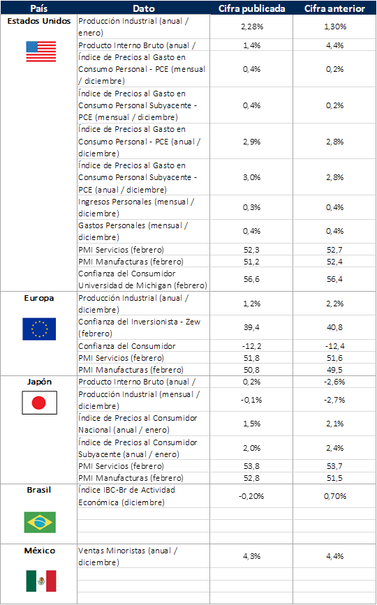 Imagen del Observatorio