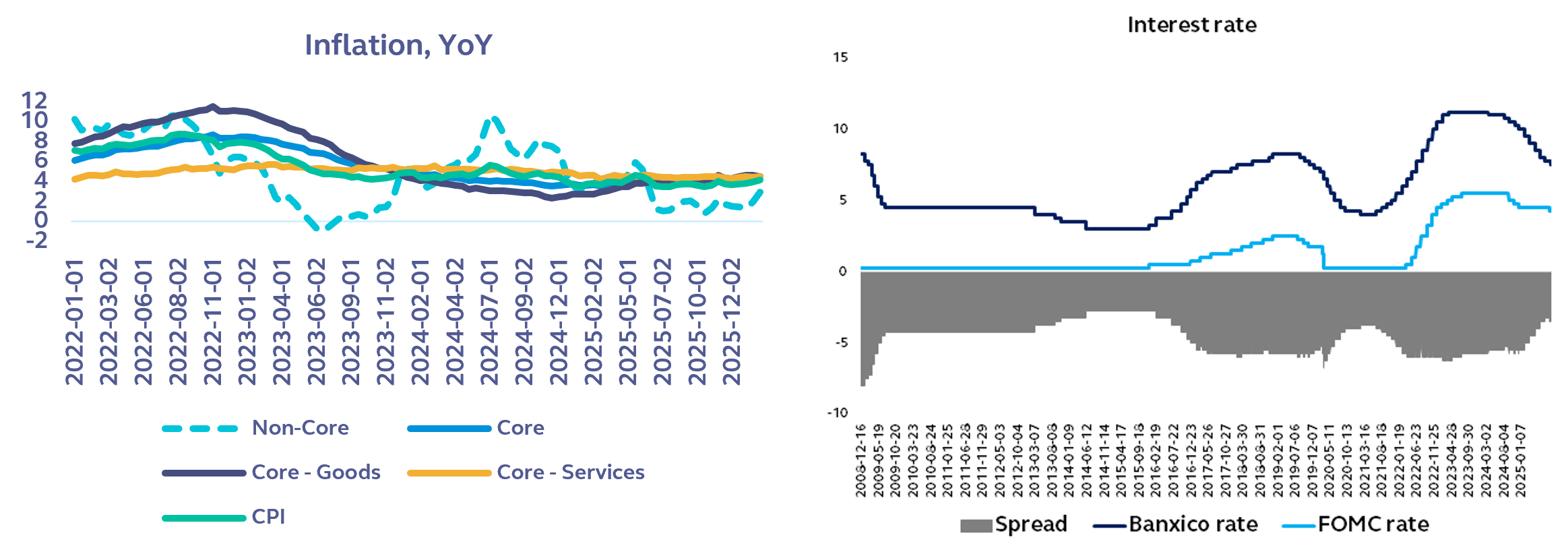 graficos brasil