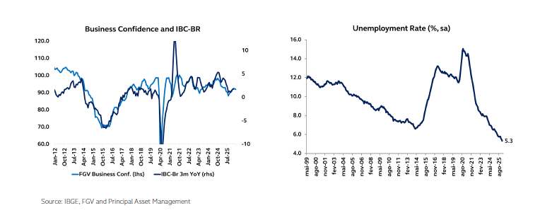 graficos brasil