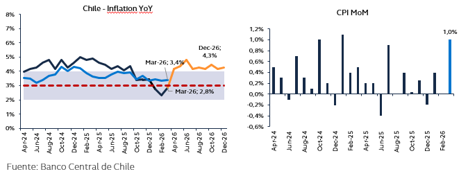 graficos chile