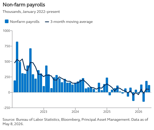 graficos usa