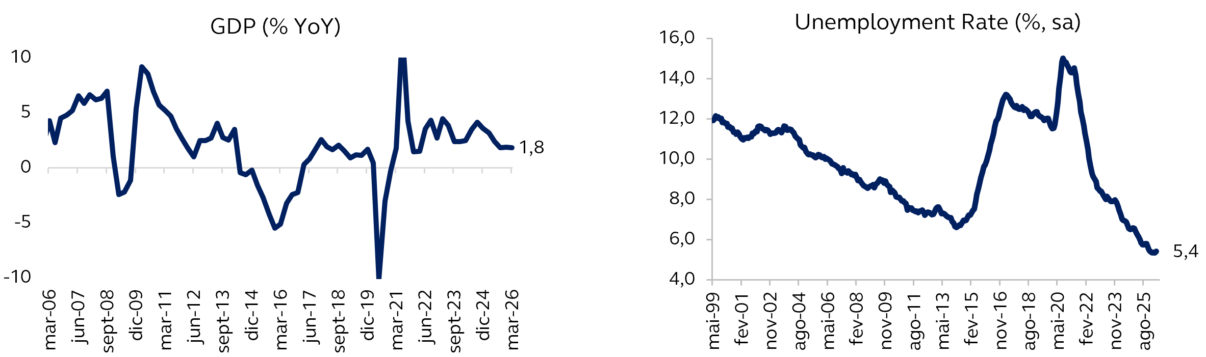 graficos brasil