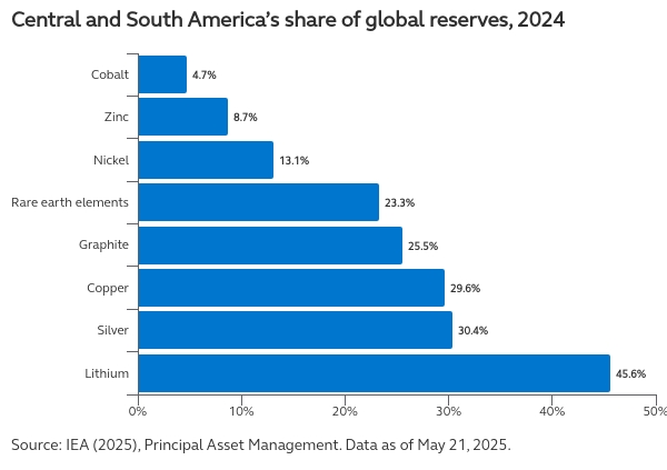 graficos usa