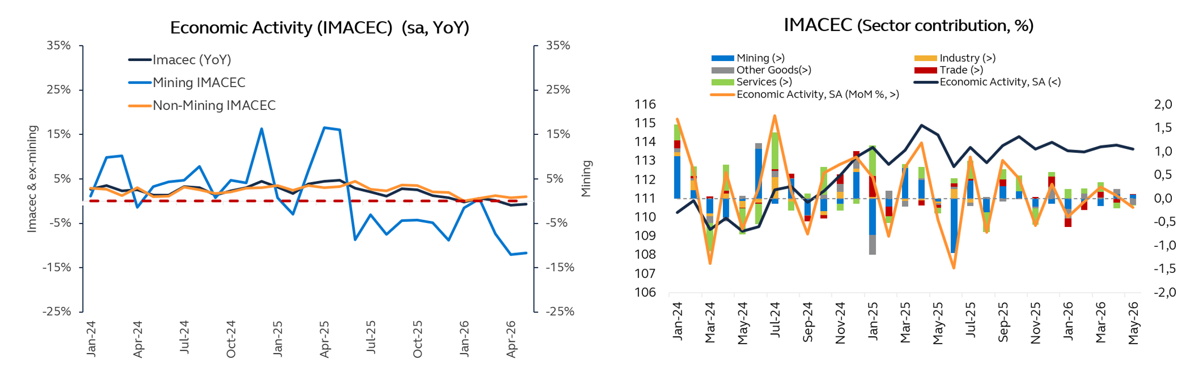 graficos chile
