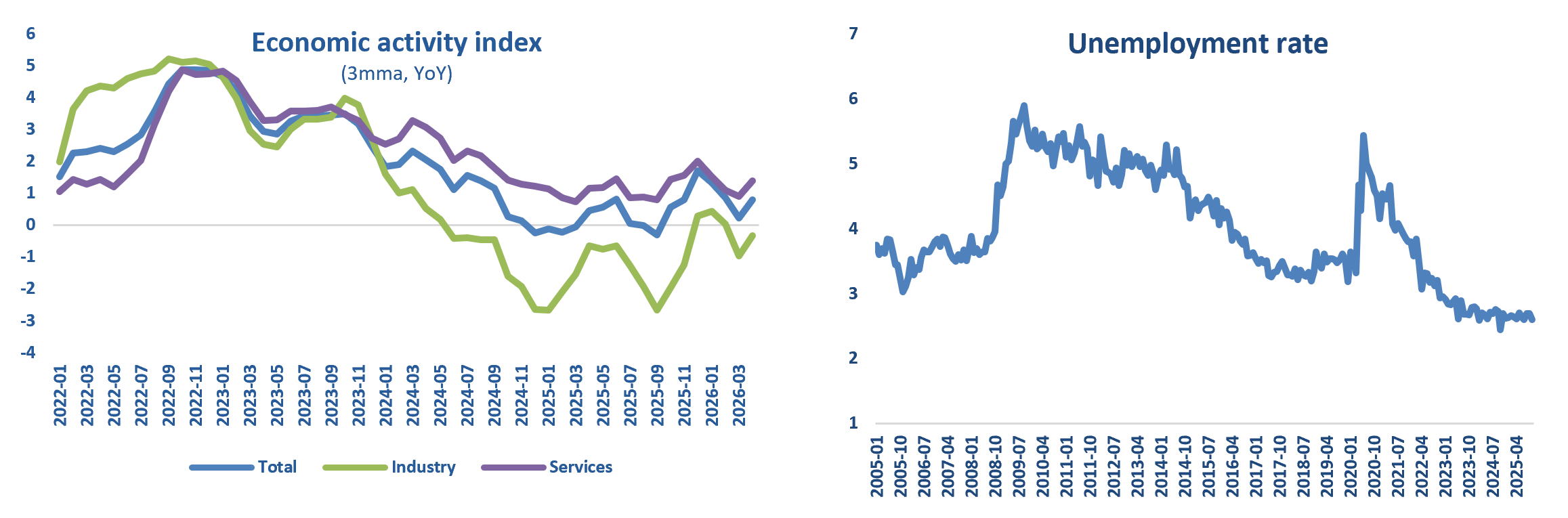graficos mexico