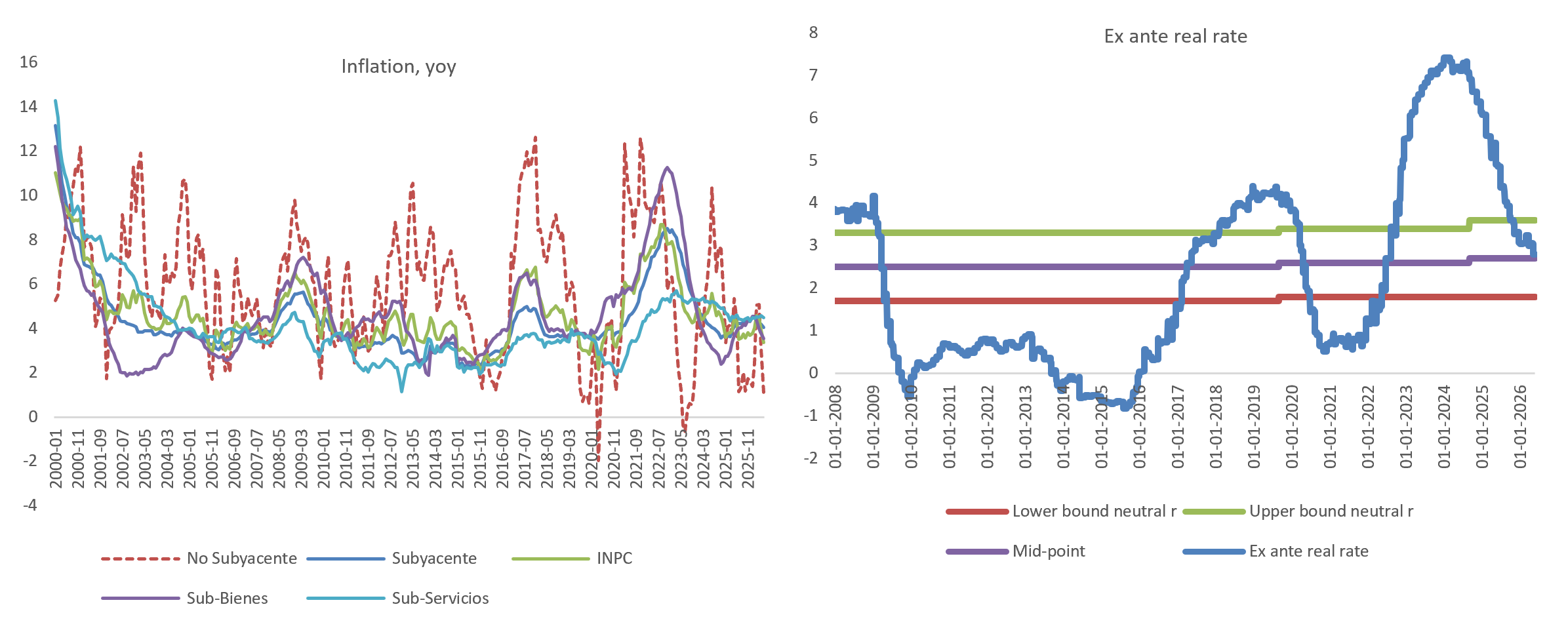 graficos mexico