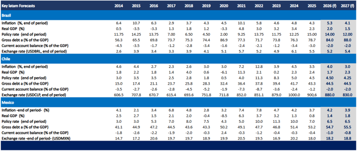 graficos latam